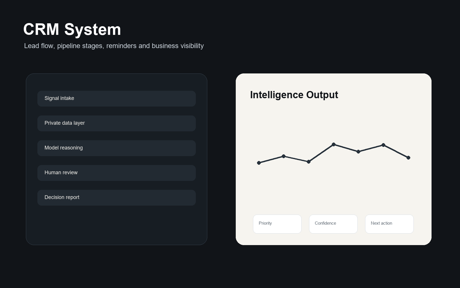 CRM System visual