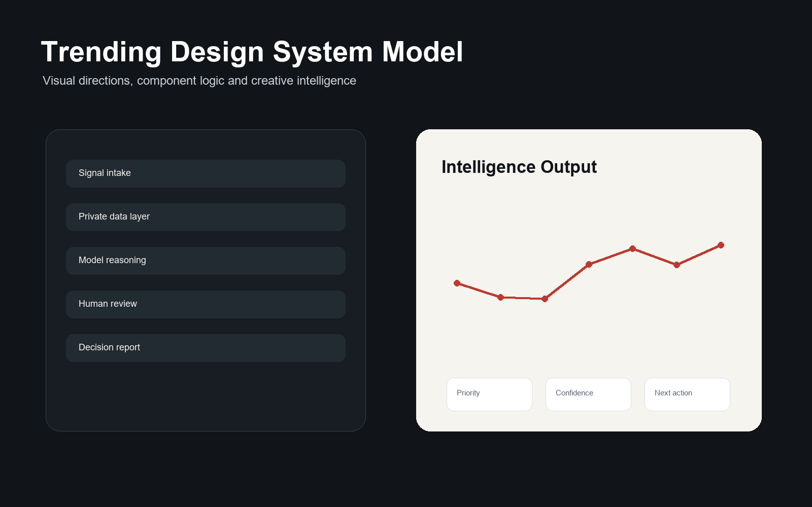 Design Trend Intelligence Model visual