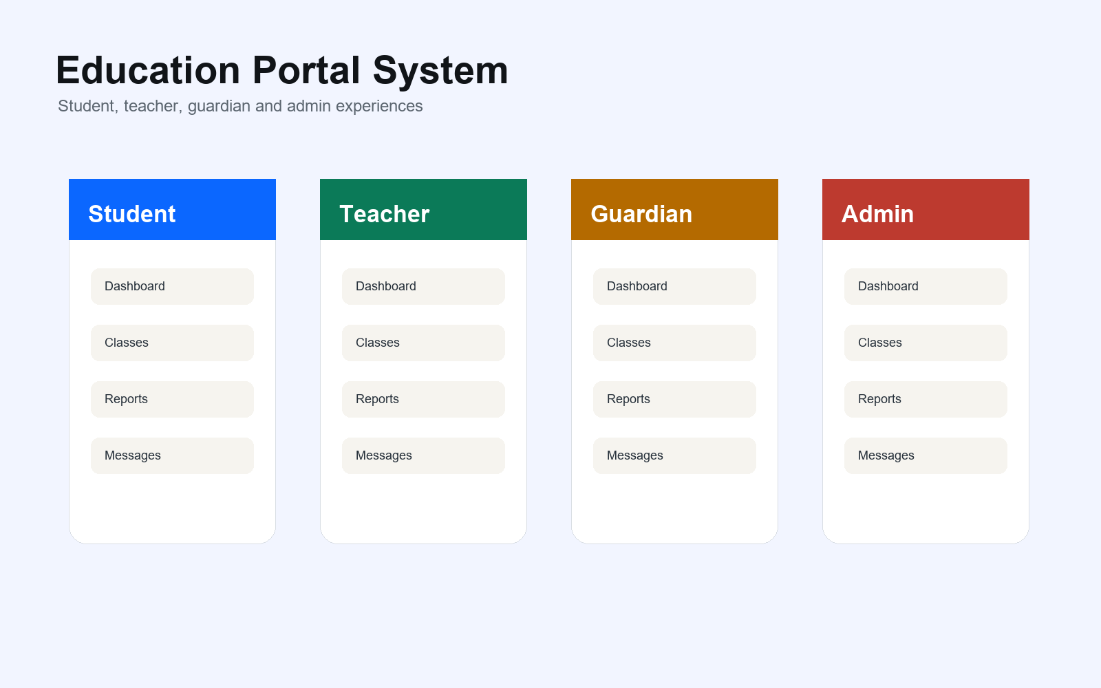 Education Portal System visual