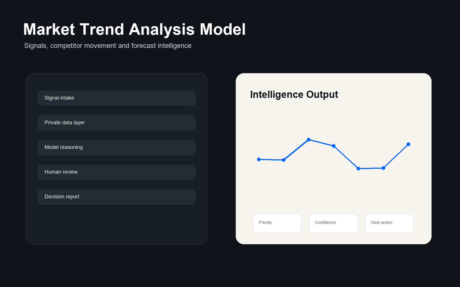 Market Trend Intelligence Model visual