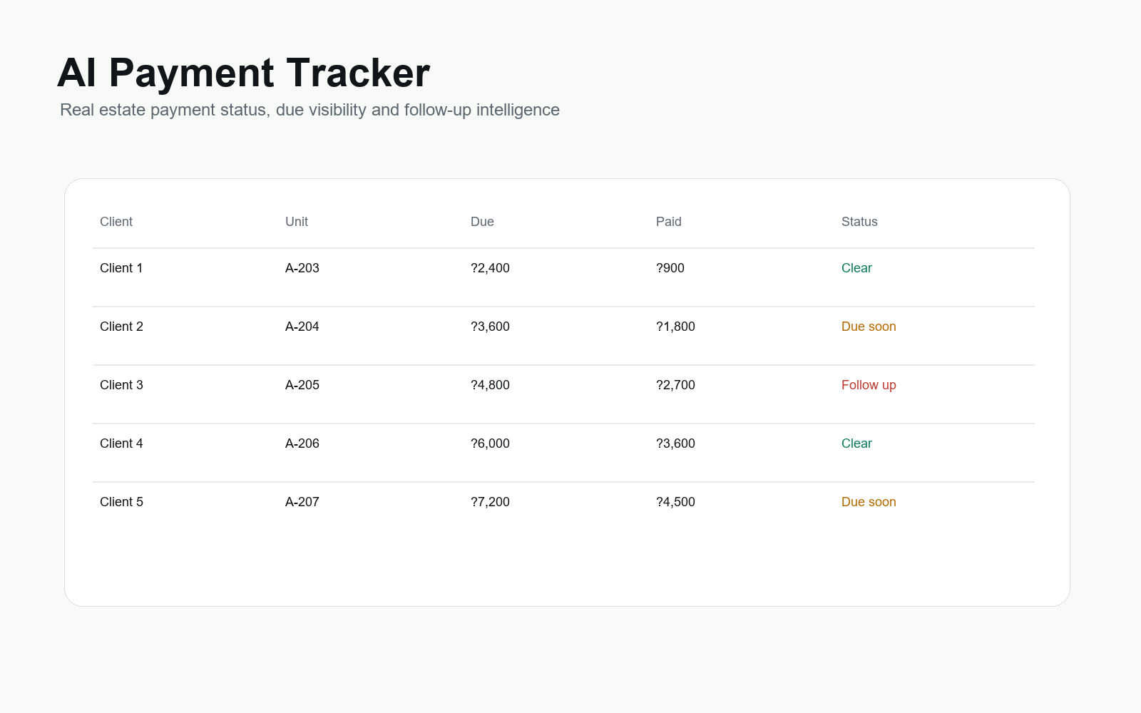 Payment Intelligence System visual