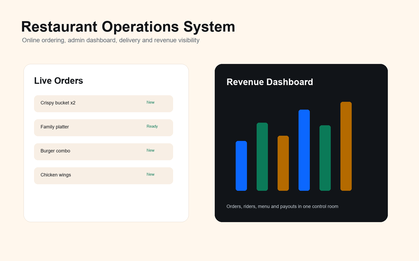 Restaurant Operations Platform visual